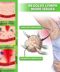 Alternative view of LipoPure Lymphatic Detox Patch