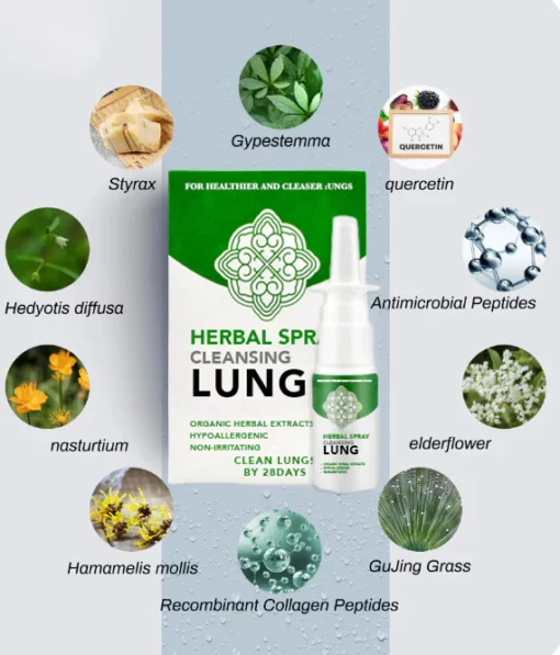 MEDix Herbal Lung Cleanse Spray
