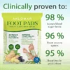 ANLOMARE Blood Sugar and Fat Reducing Foot Pads