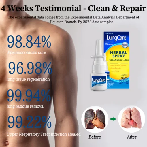 LungCare® Organic Herbal Lung Cleansing Spray