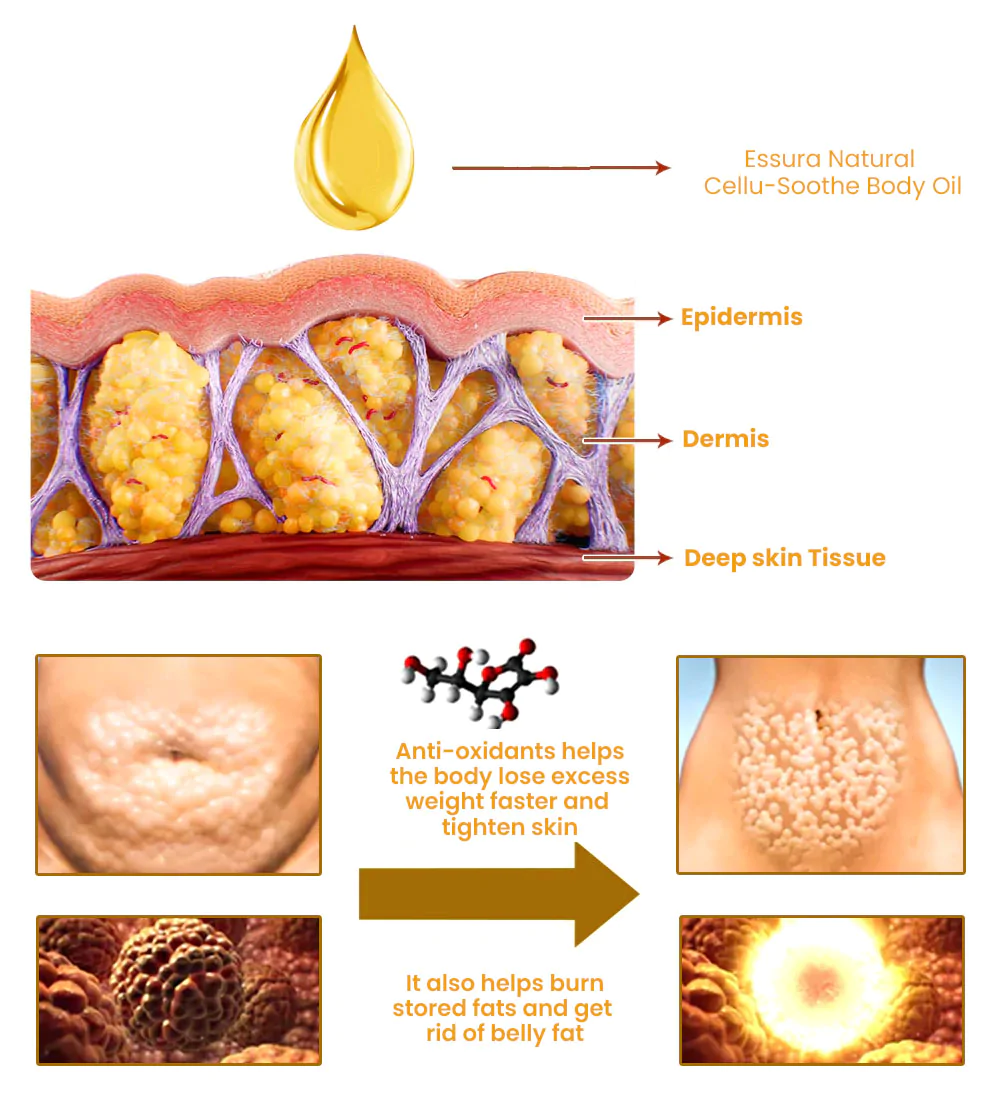 Essura Natural Cellu-Soothe Body Oil - Image 6