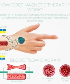 BodySlimming Thermochromic Detector Bracelet