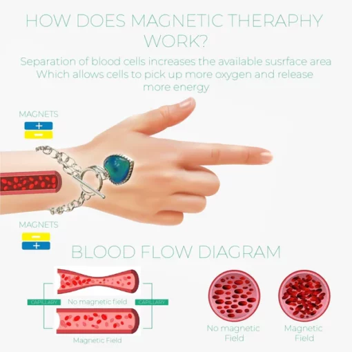 BodySlimming Thermochromic Detector Bracelet