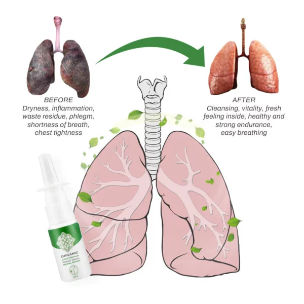 Organic LungCleanser RepairDetox NasalSpray - Image 3