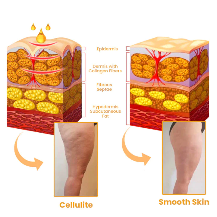 Essura Natural Cellu-Soothe Body Oil - Image 4