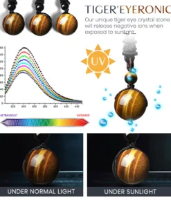 EVLRON Puro TigerEyeronic Necklace