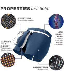 Alternative view of MenIONIC EnergyField Therapy MagPants