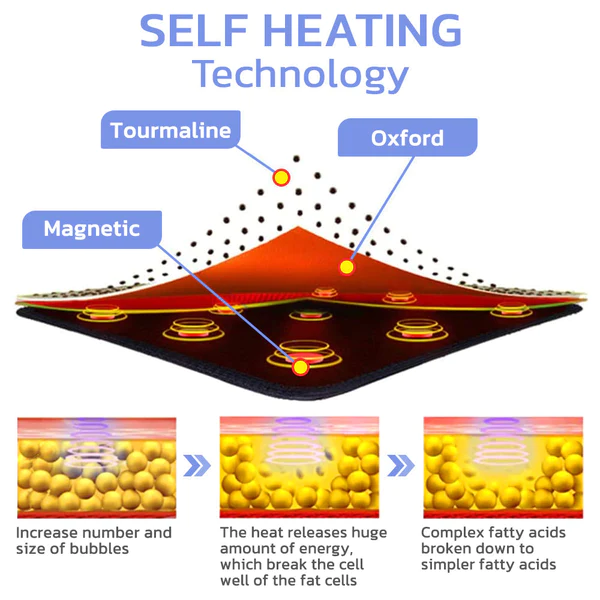 GFOUK FURFIXS Magnetique Lvmphvity Reinigung Gesundheit Pad