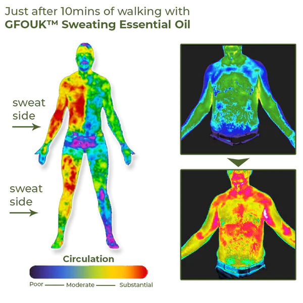 GOUK™ Sweating Essential Oil - Image 8