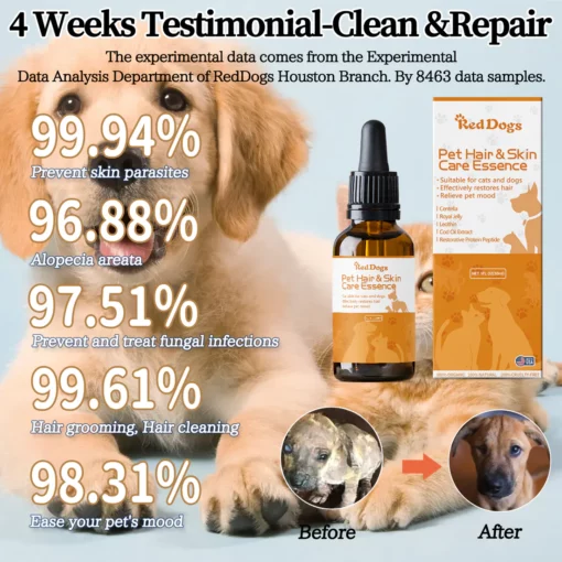 RedDogs® Pet Hair Skin & Asalin Kula da Gashi Don Cat & Dog Don Rashin Gashi - Alopecia Areata - Cutar Fungal - Adon Gashi - Ƙaunar Ƙaunar - Hoto 4