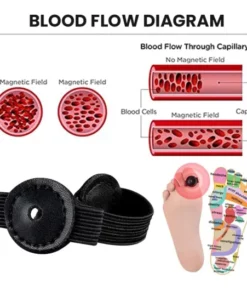 Alternative view of Proring™ Acupressure Toe Ring