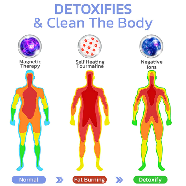 GFOUK FURFIXS Magnetique Lvmphvity Reinigung Gesundheit Pad