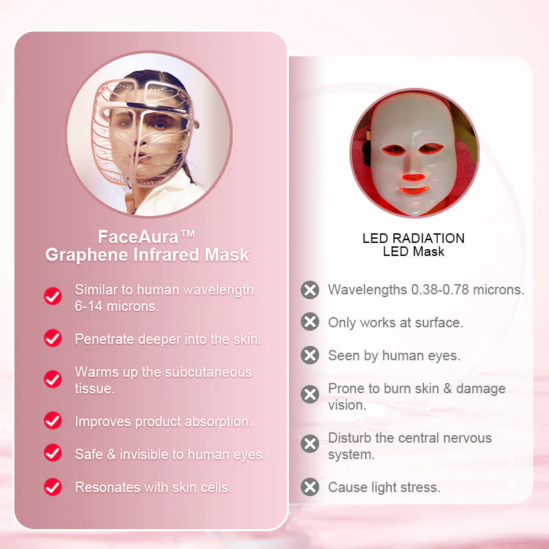 FaceAura Graphene Infrared Mask