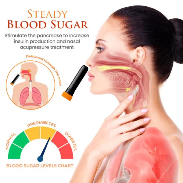 CC SugarStable Nasal Inhaler