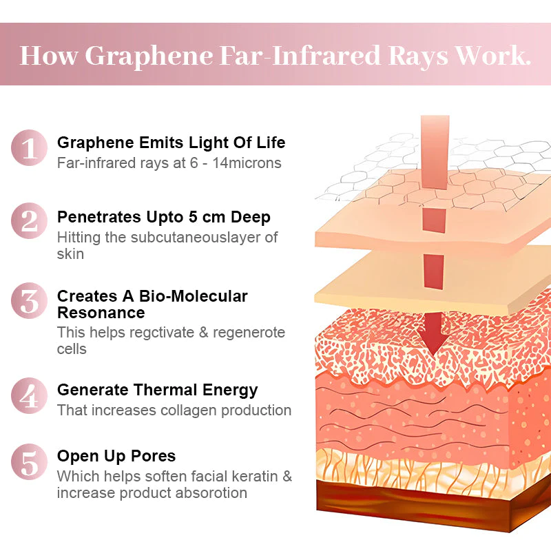 FaceAura Graphene Infrared Mask