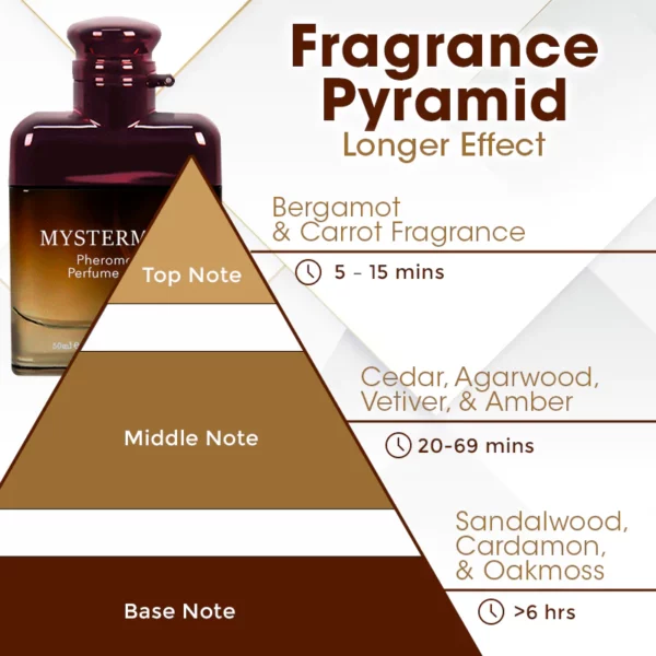 MysterMist Pheromone Perfume Spray