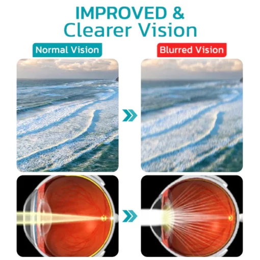 GFOUK Precision OphthlaMed Vision Enhance Patch