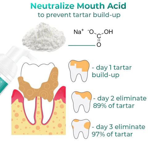 TLOPA Ampoule Oral Restorative Toothpaste to restore the health of your mouth, teeth