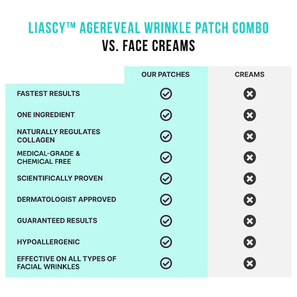 Liascy AgeReveal Wrinkle Patch Combo