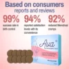 Ava™ Contraceptive Patch