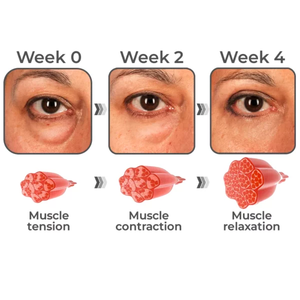 GFOUK RevitaLine SnakeVenom Peptide Eye Cream