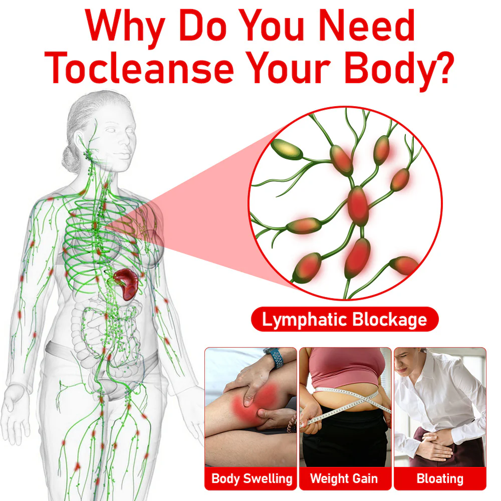 GFOUK™ Lymphatic Drainage & Foot slimming massage beads - Image 7