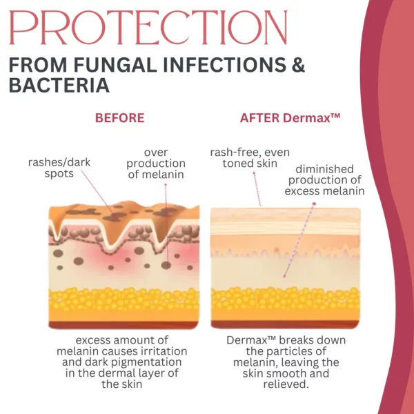 Meellop Womens Intimate Treatment Cream