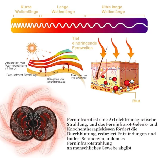 Fivfivgo Ferninfrarot-Gelenk- und Knochenbehandlungs-Sitzkissen