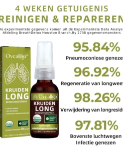 Alternative view of LungGuard™ BreatheWellnatuurlijke kruidenspray voor long-en ademhalingsondersteuning