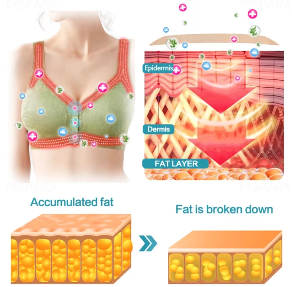 Fivfivgo PRO Ion Lifting Korrektur Lymphvity Entgiftungs-BH