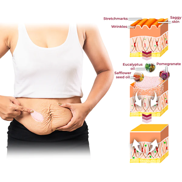 GFOUK Pomegranate Youthful Timeless Body Buff