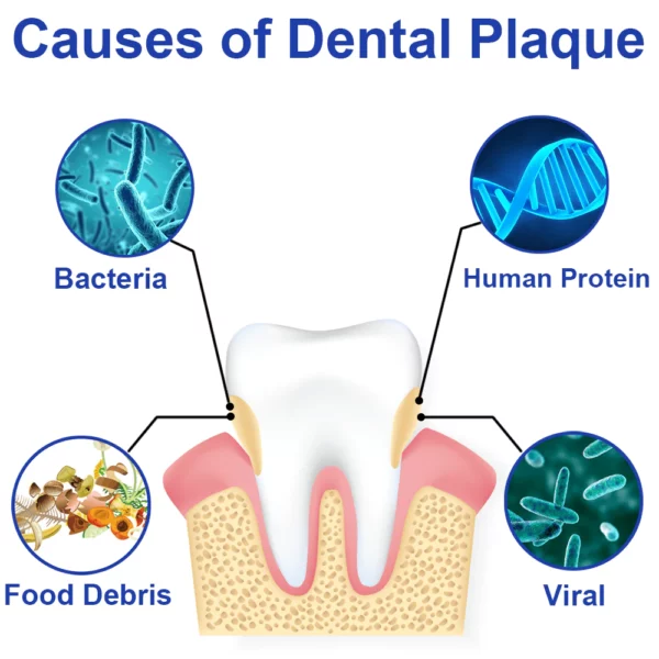 GFOUK PureSmile Essence