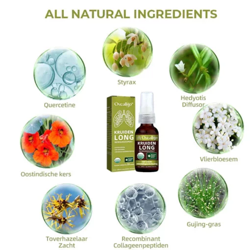 LungGuard™ BreatheWellnatuurlijke kruidenspray per long-en ademhalingsonderssteuning - Image 3