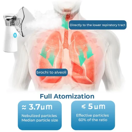 Biancat Lung Detox Hand Nebulizer