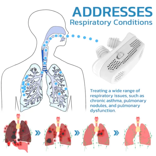AEXZR Lung Care Filter Device