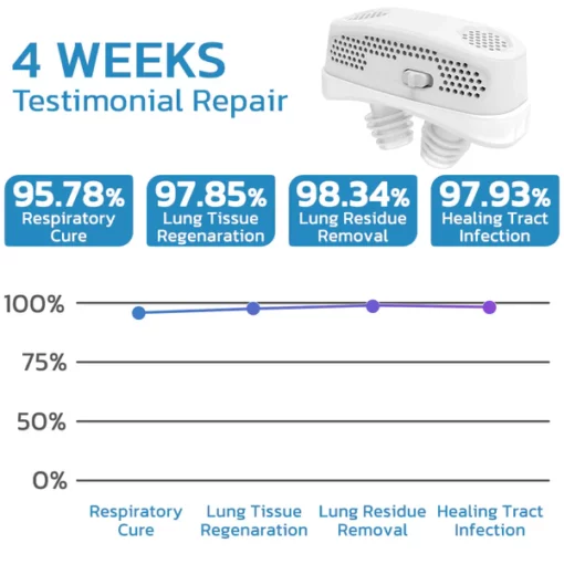AEXZR Lung Care Filter Device