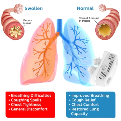 AEXZR Lung Care Filter Device