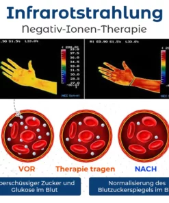 Alternative view of EasyRx™ Blutzuckerregulation - medizinisches Gesundheitsarmband