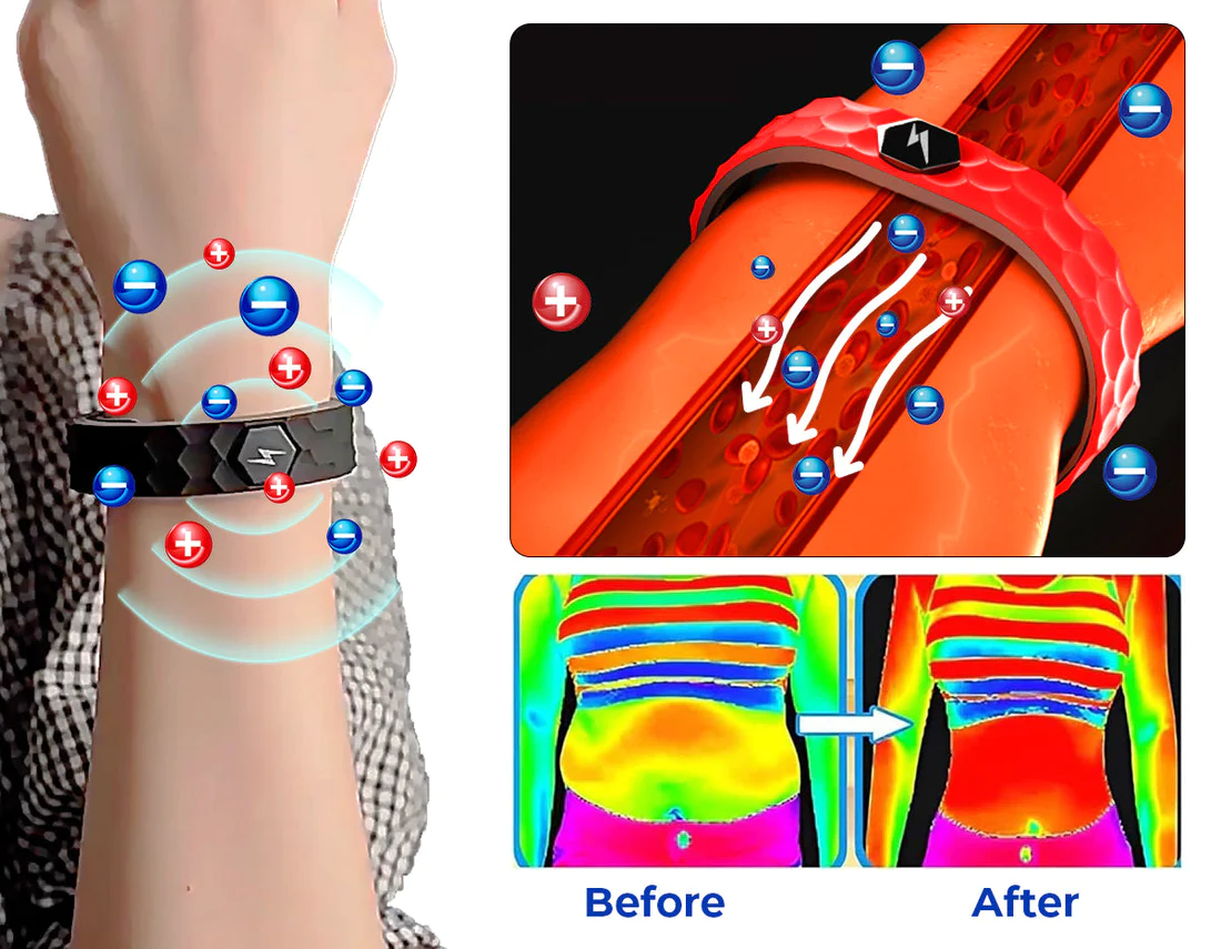 Futusly Blood Sugar Regulation Medical Health Wristband
