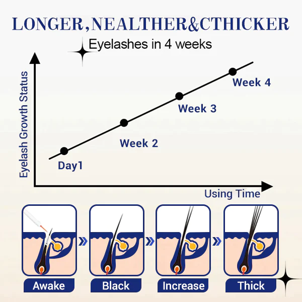 AAFQ™ Advanced Eyelash Growth Serum - Image 8