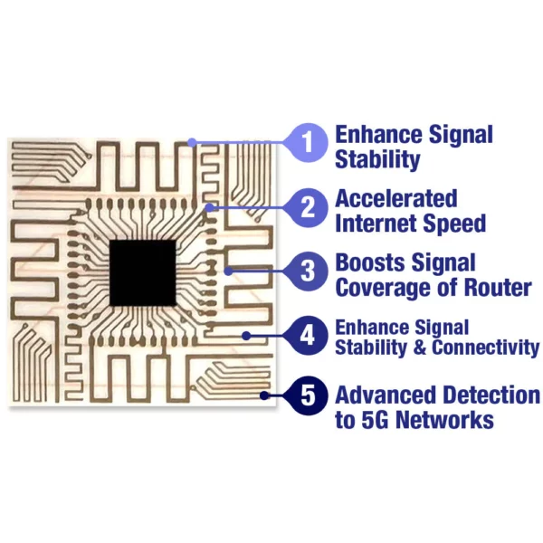 Remifa Micro Chip 5G Signal Enhancer Amplifier
