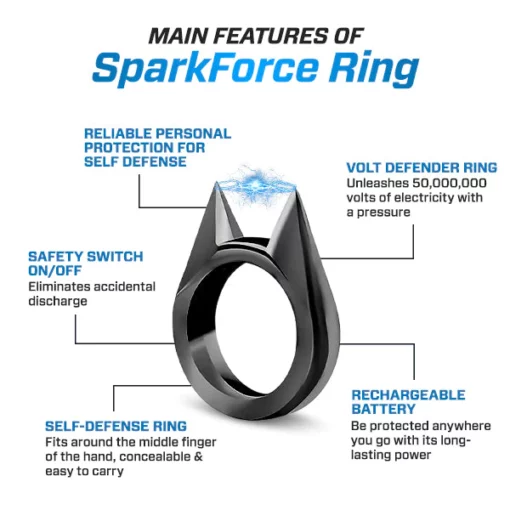 SparkForce 50000000 SafeGuard Prsten - Slika 9