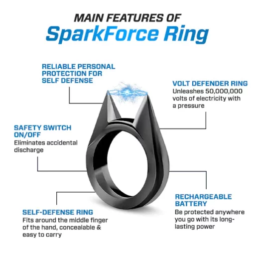 Oveallgo™ Professional Grade 50000000 Volt Defender Ring