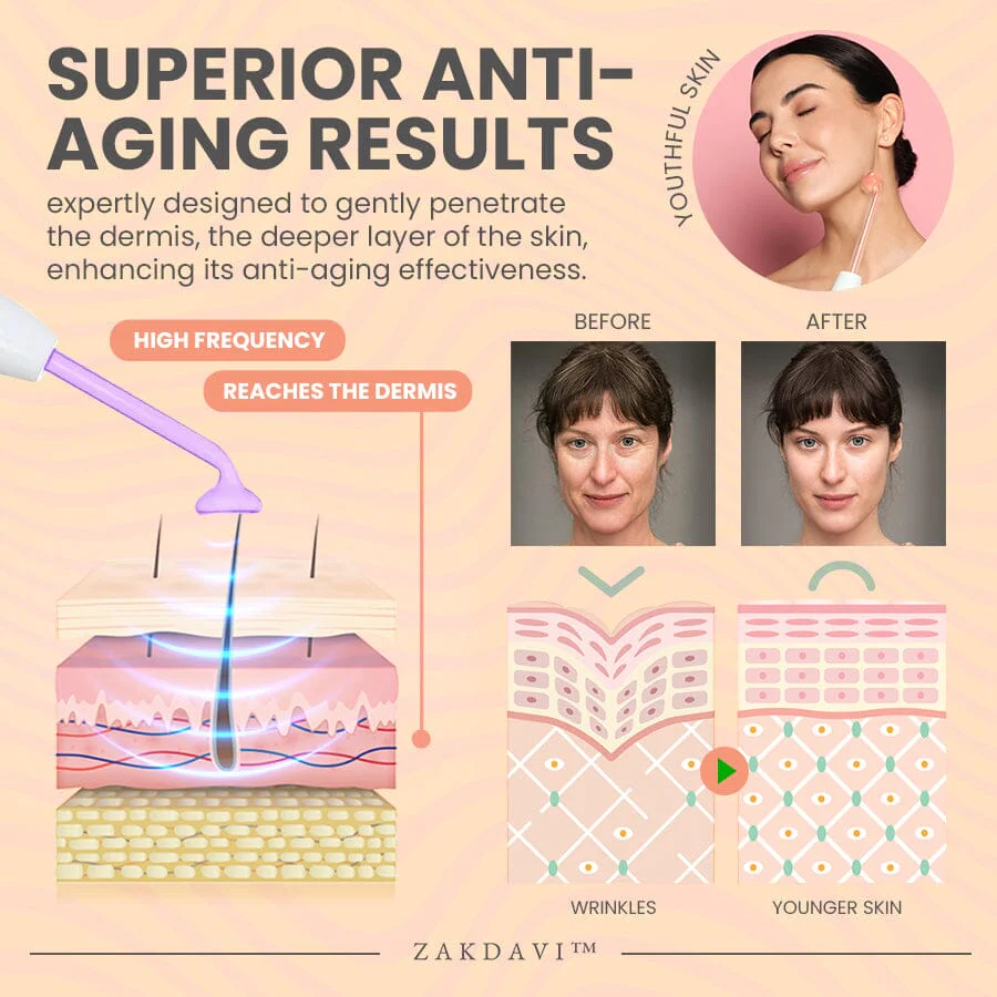 Zakdavi High Frequency Therapy