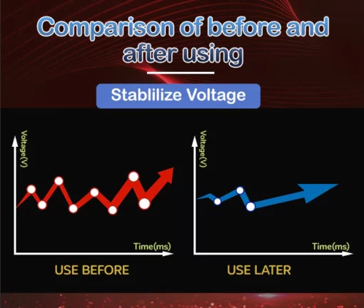 Edamon Optimizes Car Fuel System