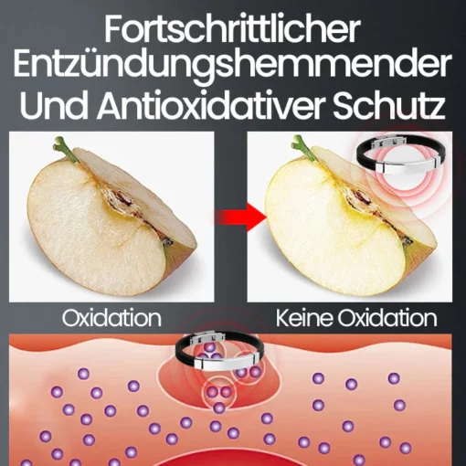 Ceoerty SugarShield Titanion Handgelenkband