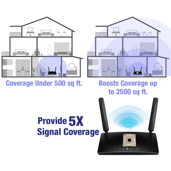 Remifa Micro Chip 5G Signal Enhancer Amplifier