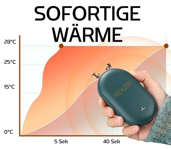 AEXZR Mini-Elektromagnetischer Tragbarer Heizer
