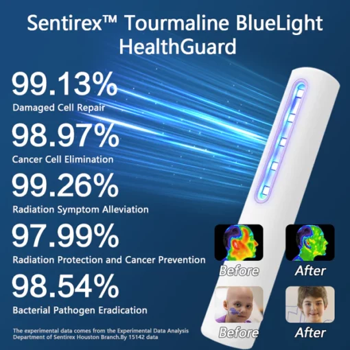 Sentirex™ Tourmaline BlueLight HealthGuard