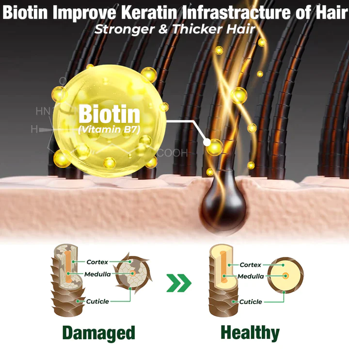 Oveallgo Hexane-Jamaican Black Castor Oil